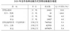 一级公里程2公里